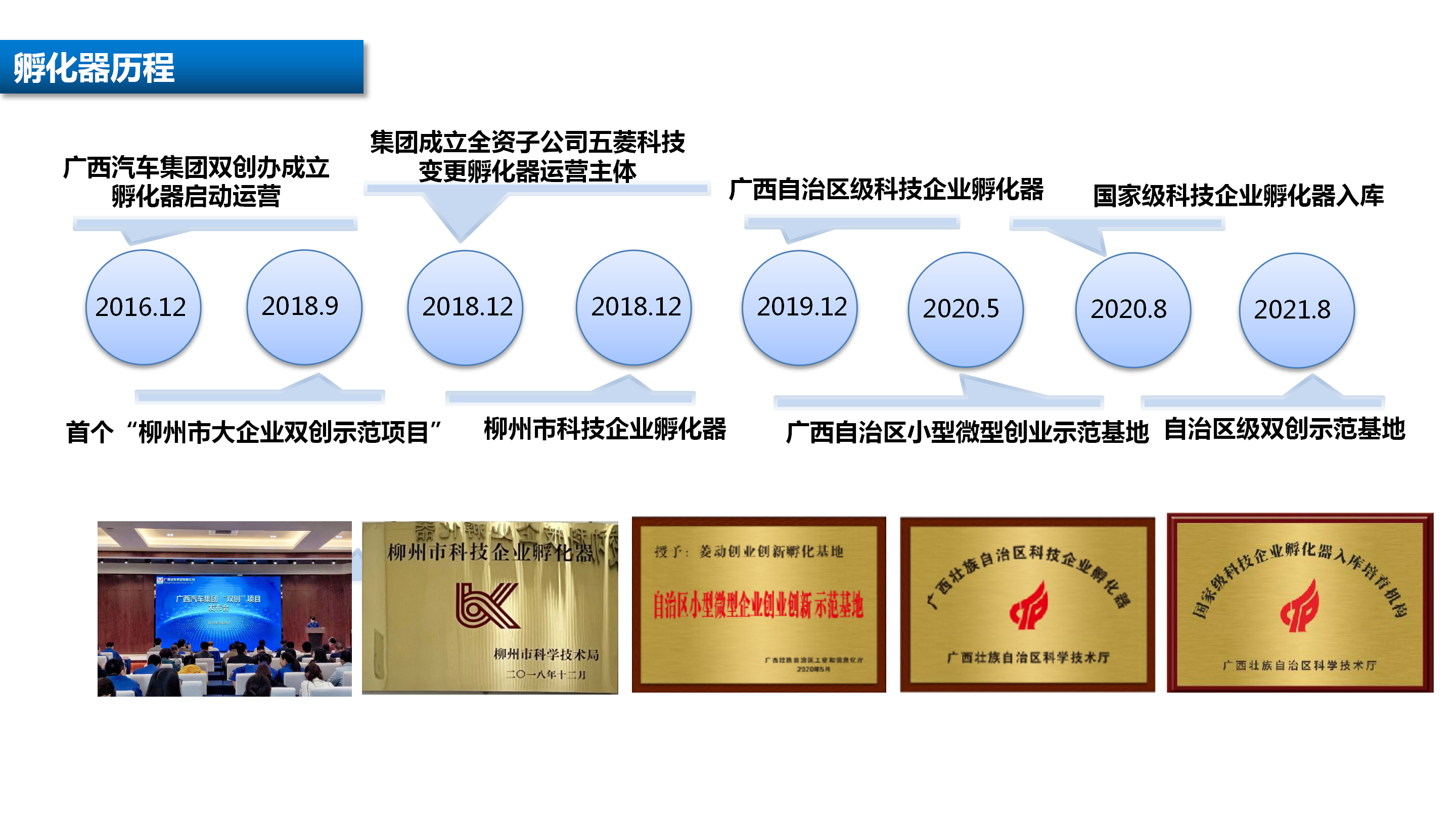 關(guān)于創(chuàng)建國家級科技企業(yè)孵化器工作匯報4.8_15.png